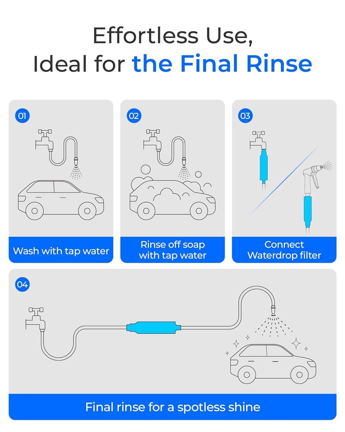 Waterdrop Hard Water Filter for Hose Car Wash, 2 Pack with Hose Protector