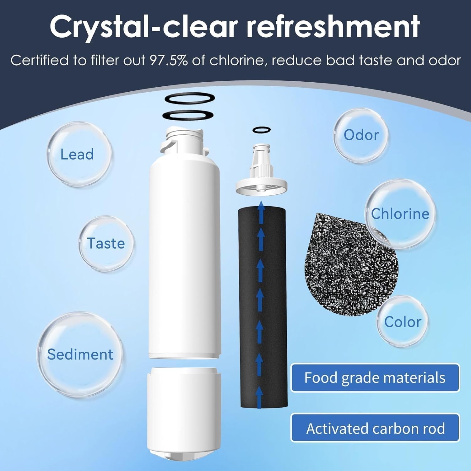 Refrigerator Water Filter, Replacement for GE RPWFE (no Chip), 2 pk