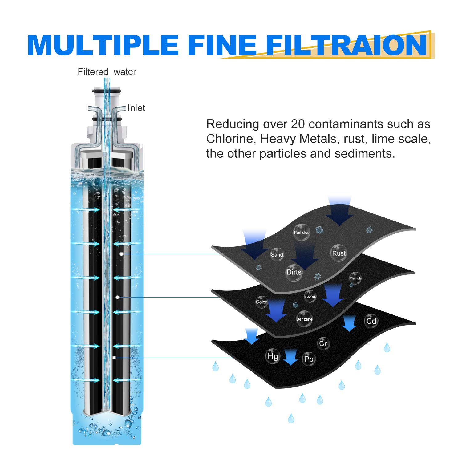 Fit For 4396508 ED5FHEXMS00 KSRS25CNBL00 Refrigerator Ice Water Filter 4Pack