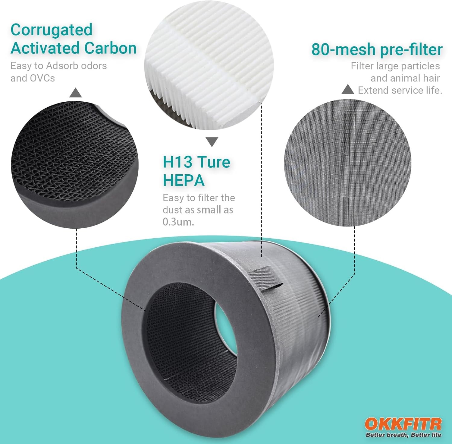 U9C Series U9CV2B U9CS1C U9CV1C Replacement Filter 2 Pack U9CV2B 3 in 1 True