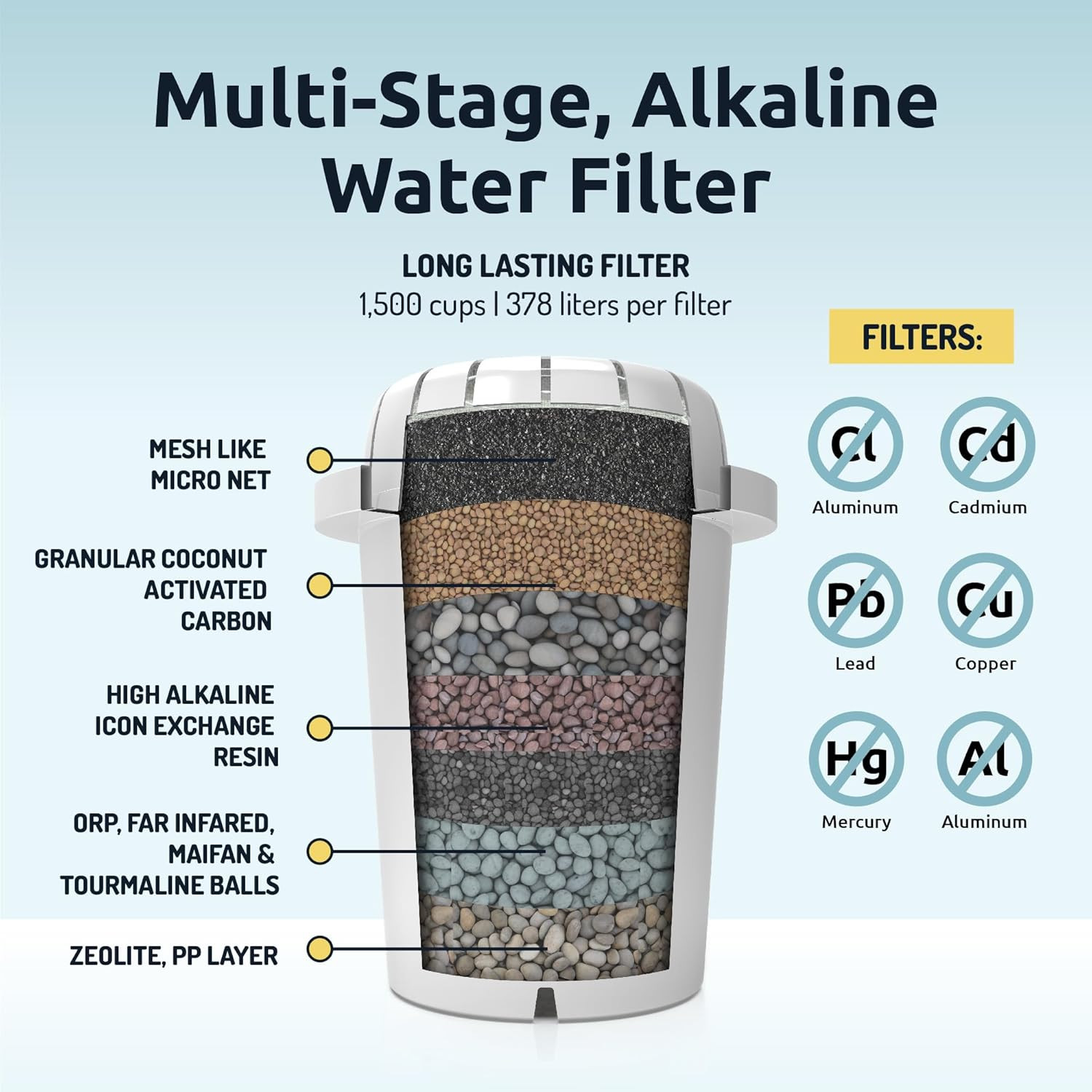 Ph Recharge Glass Alkaline Water Filter Dispenser – Countertop Water Filter Syst
