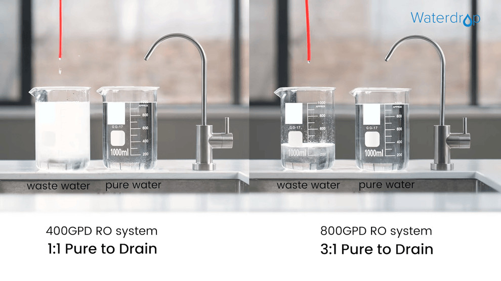 Waterdrop G3P800,800GPD Tankless RO System with UV Sterilizing Light