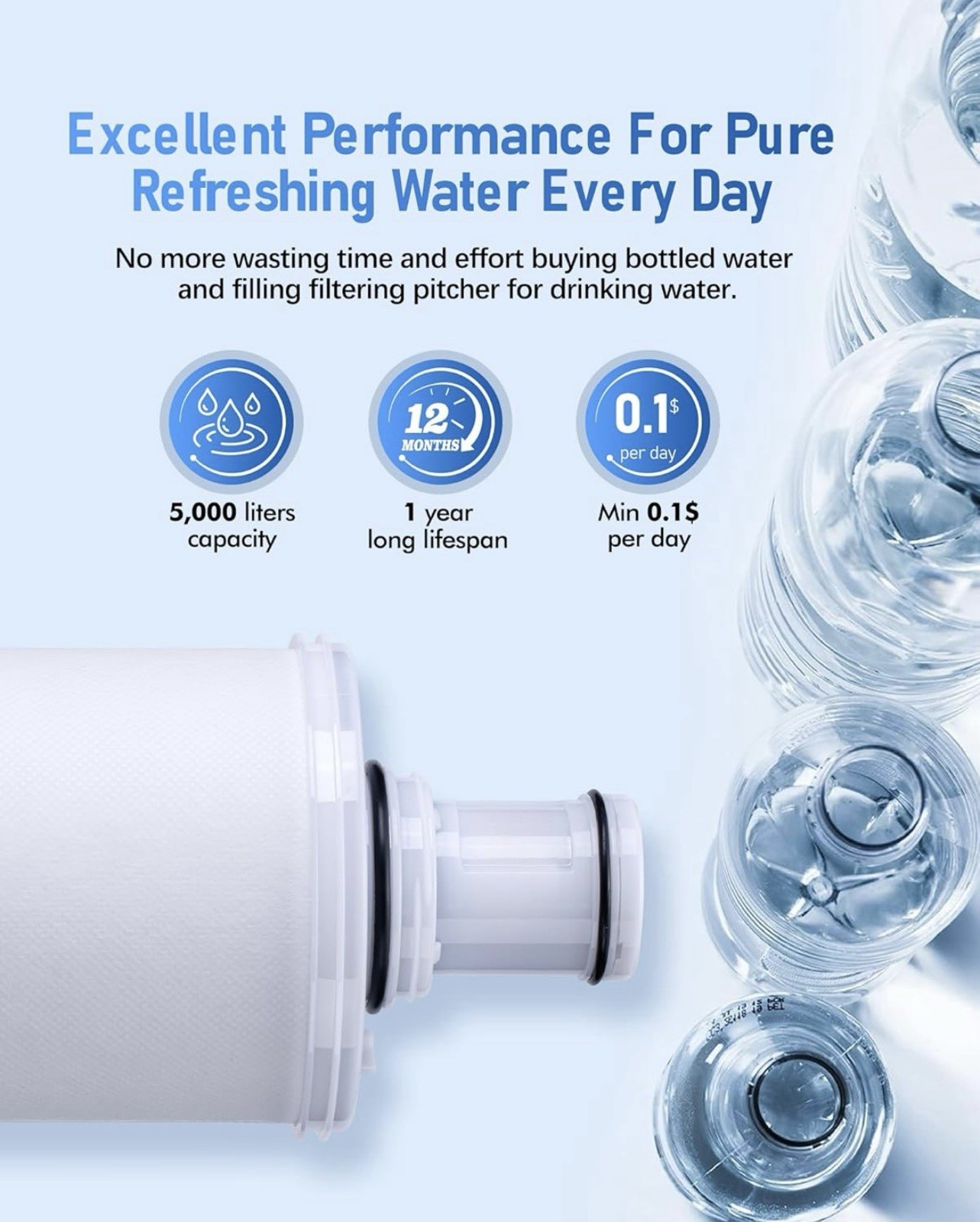 For Amway eSpring Water Purifier Replacement Filter 100186 UV Technolog G2U