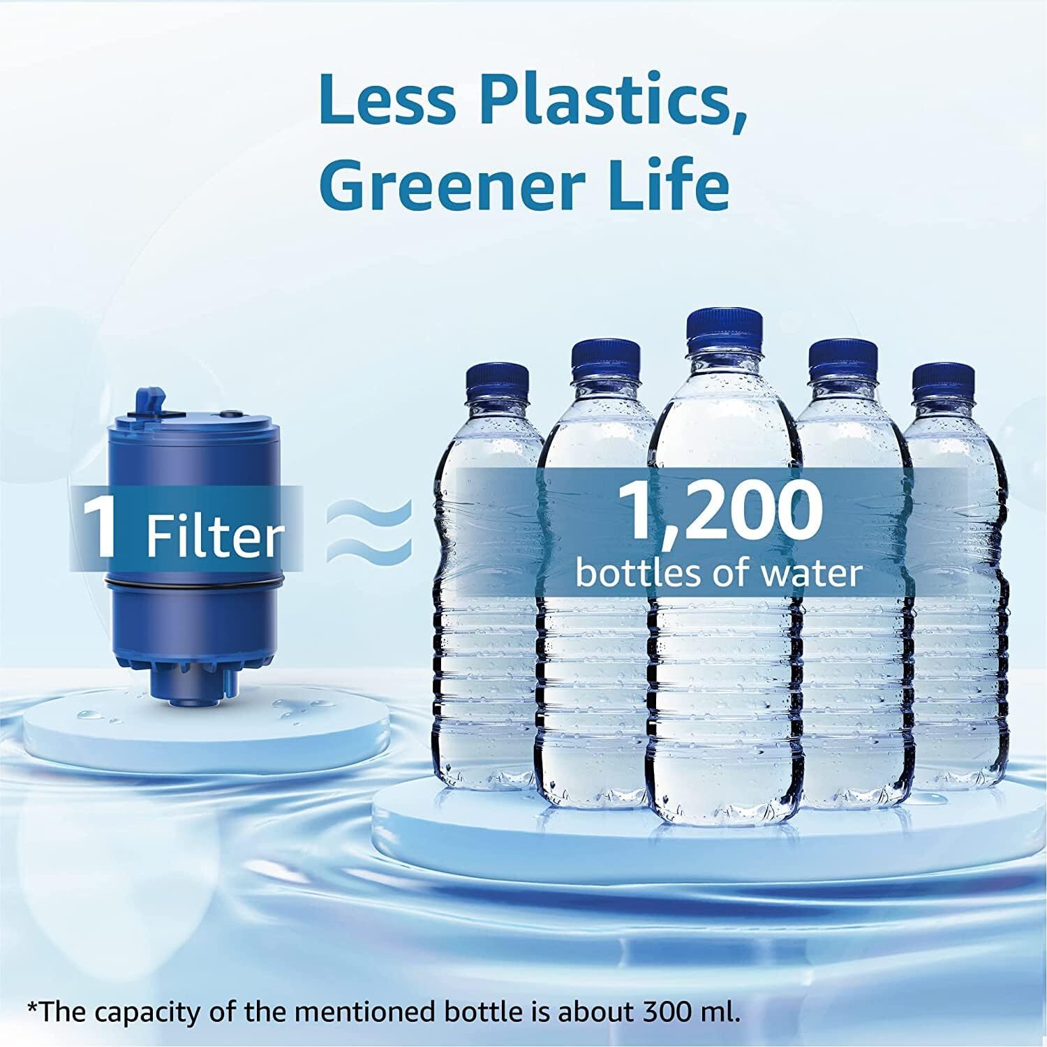 2 Pack Filter Replacement for All PUR®, PUR®PLUS Faucet Filtration Systems, Pur®