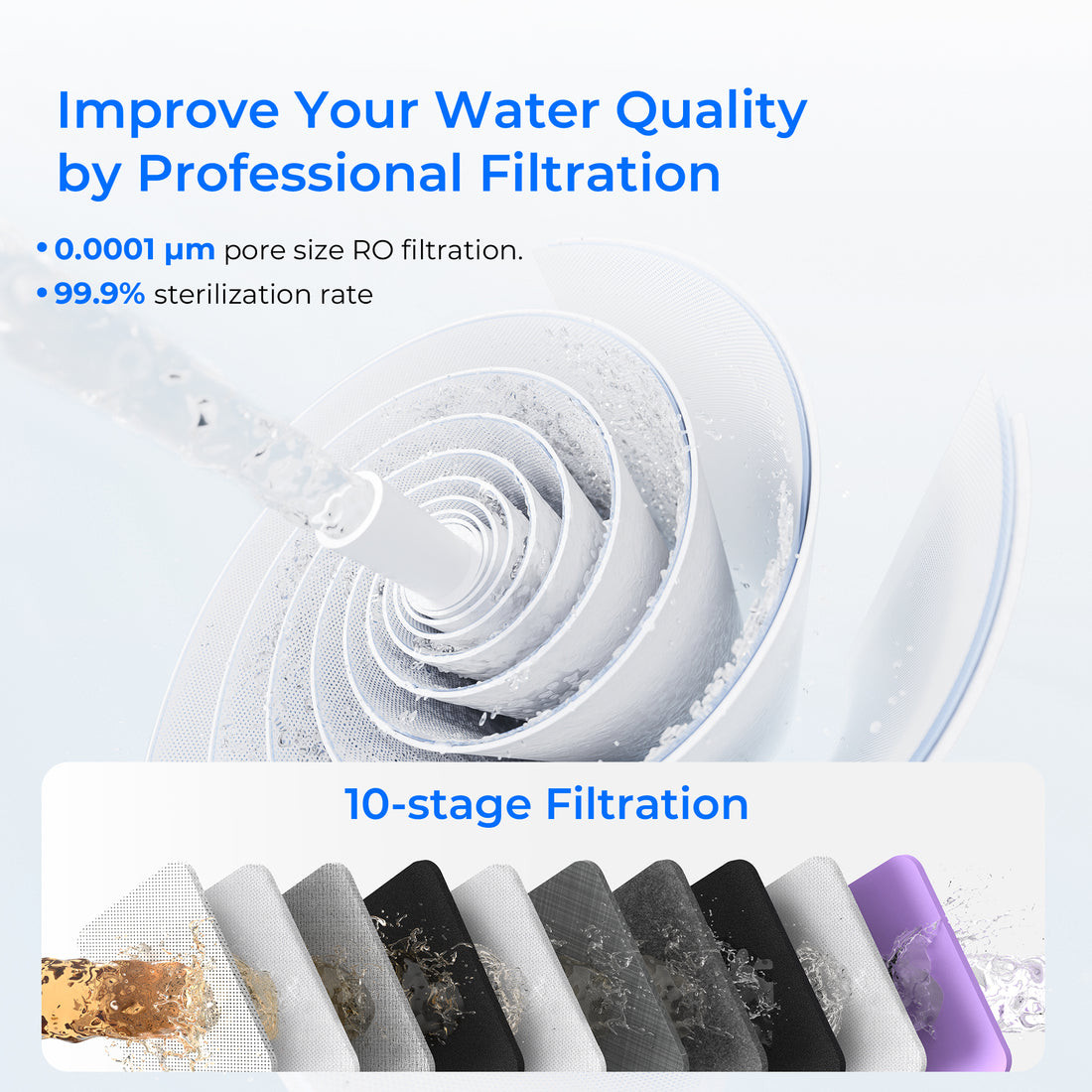 Waterdrop G3P800 Reverse Osmosis System, 800 GPD Fast Flow, with Smart Faucet