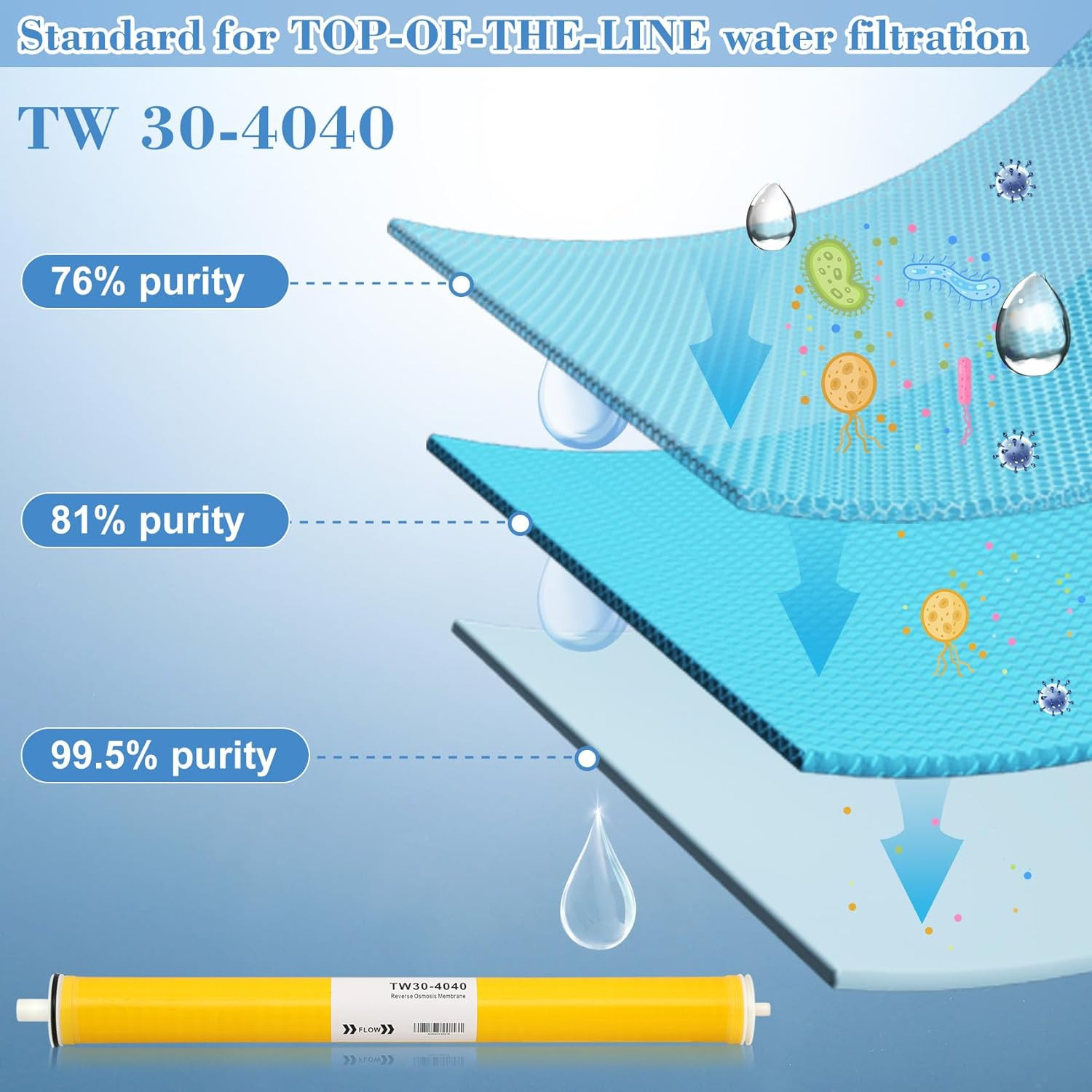 TW30-4040, Filmtec TW30 4040 for DOW Filmtec Membrane Replacement, Membrane TW30