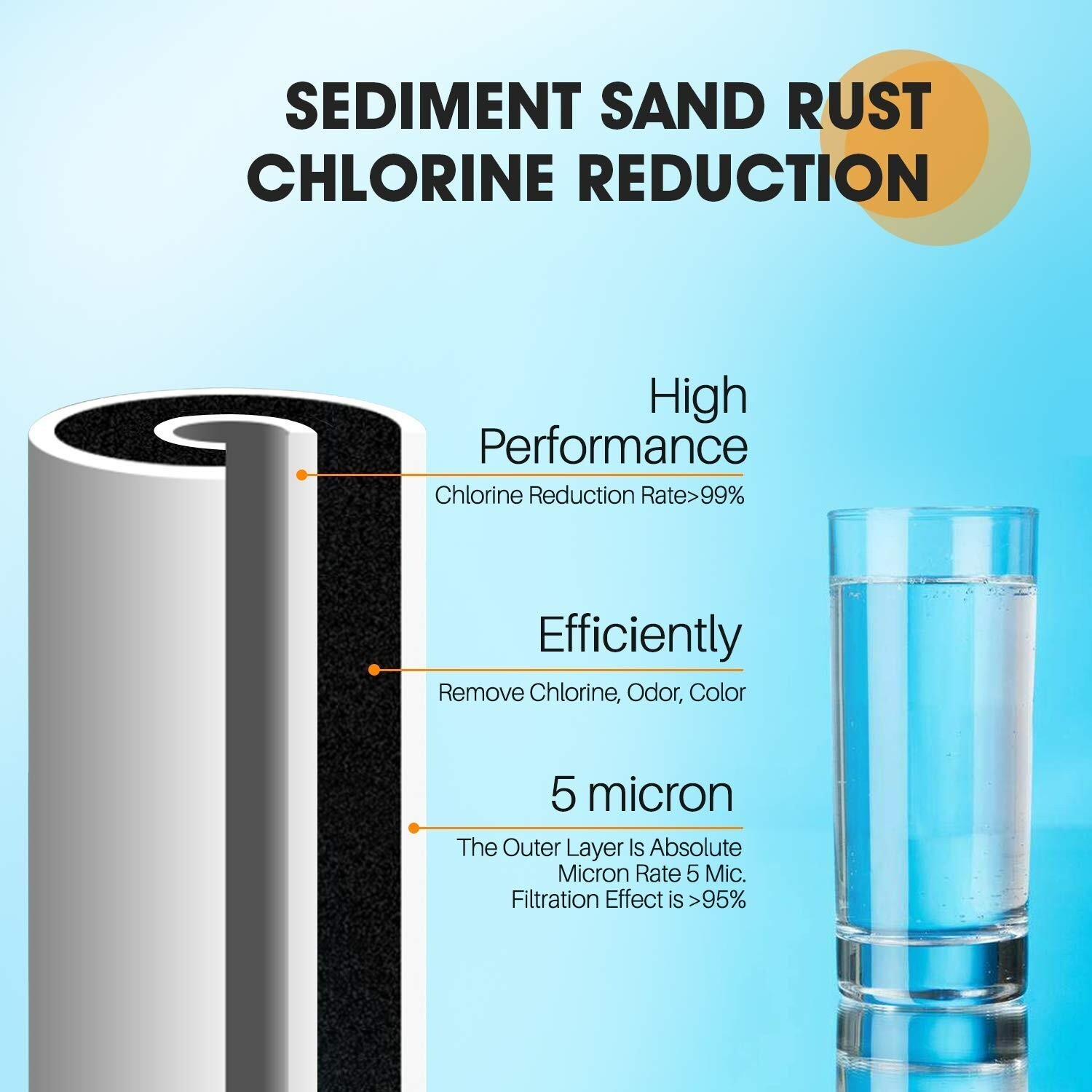 5 Micron 10″ x 4.5″ Whole House Sediment and Carbon Water Filter Fit GE FXHTC