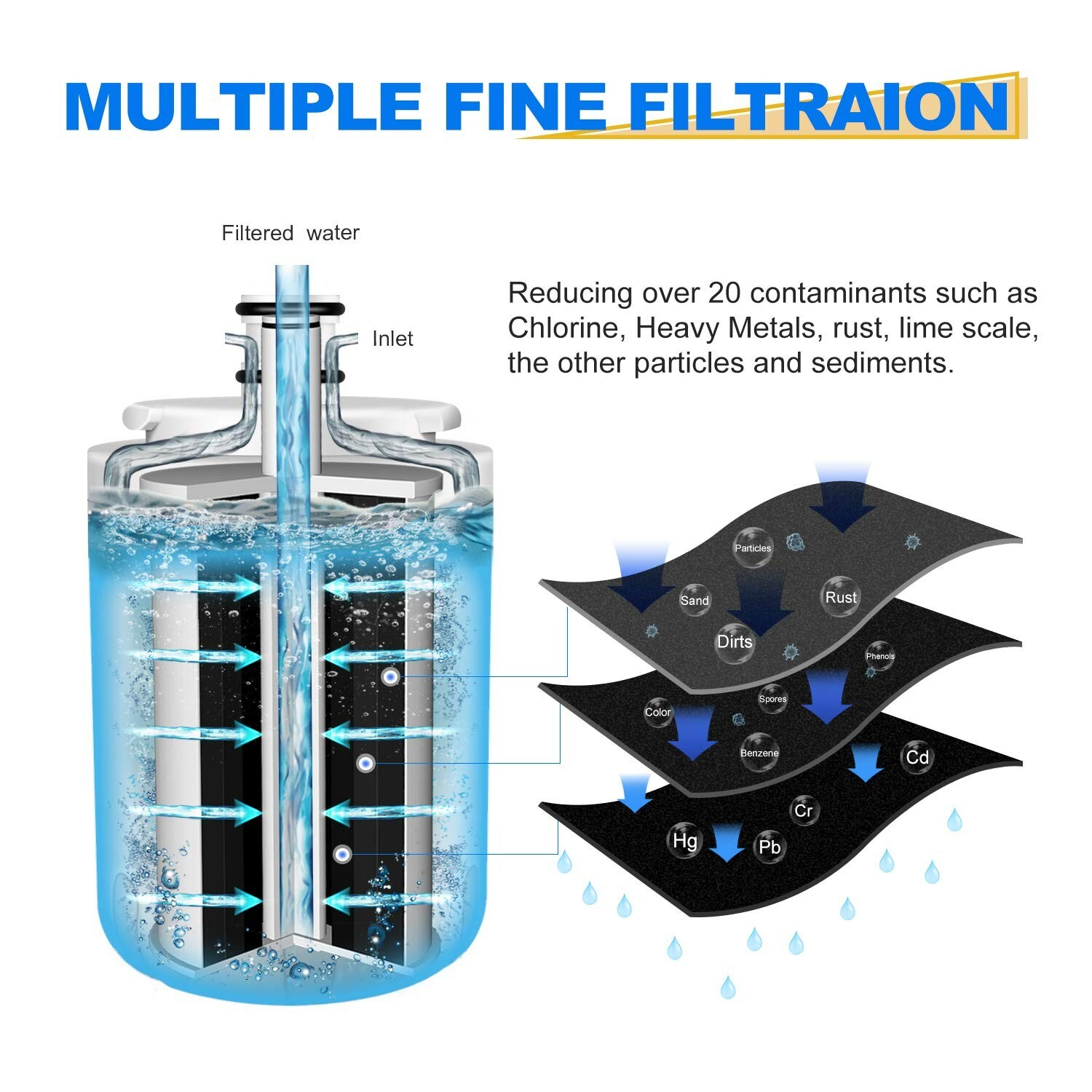 RWF1600A Water Filter Fit for AS229CSBGB, UKF7002, EDR7D1, WF288, EFF-6014A