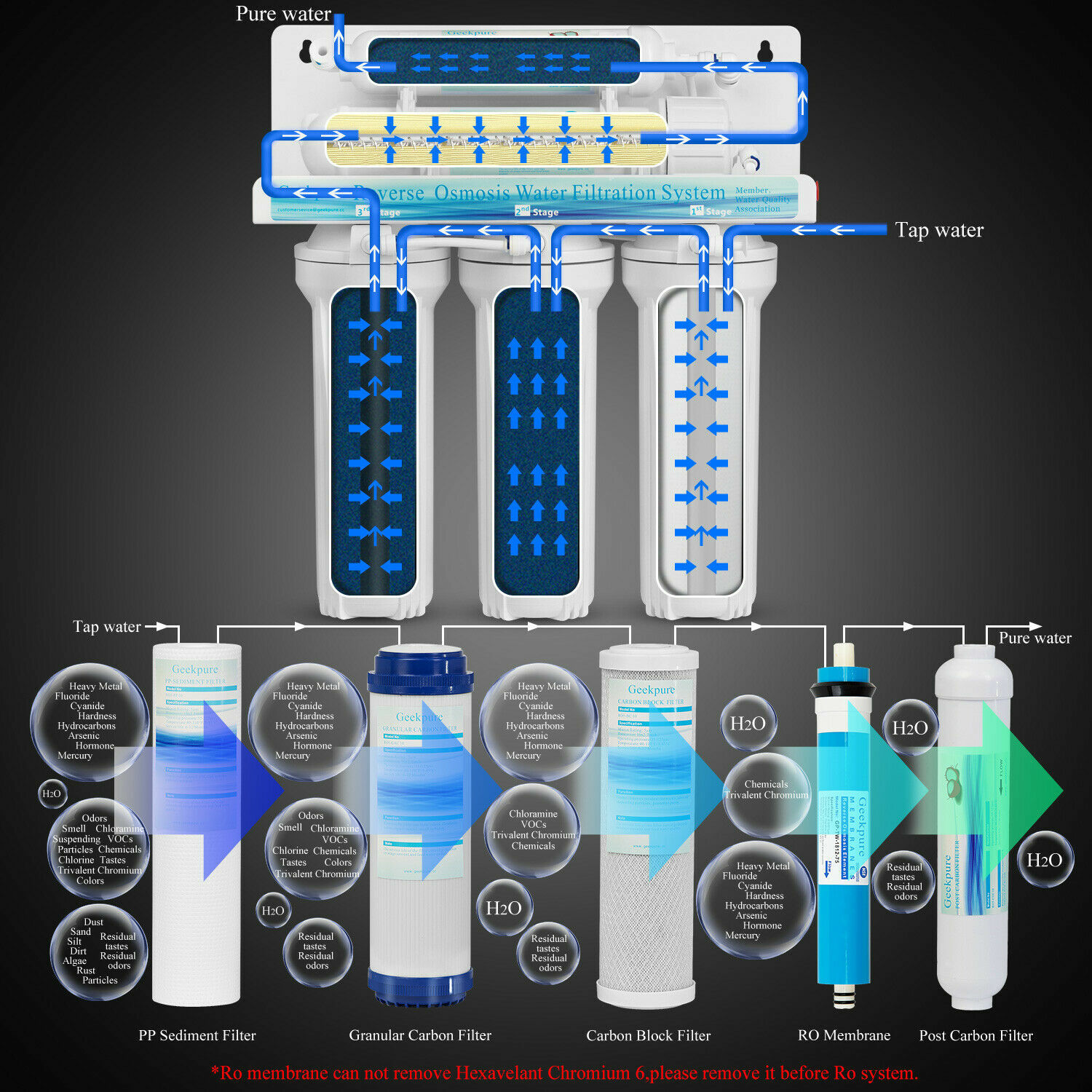 5 Stage Standard Undersink Reverse Osmosis RO System Drinking Water Filter 75GPD