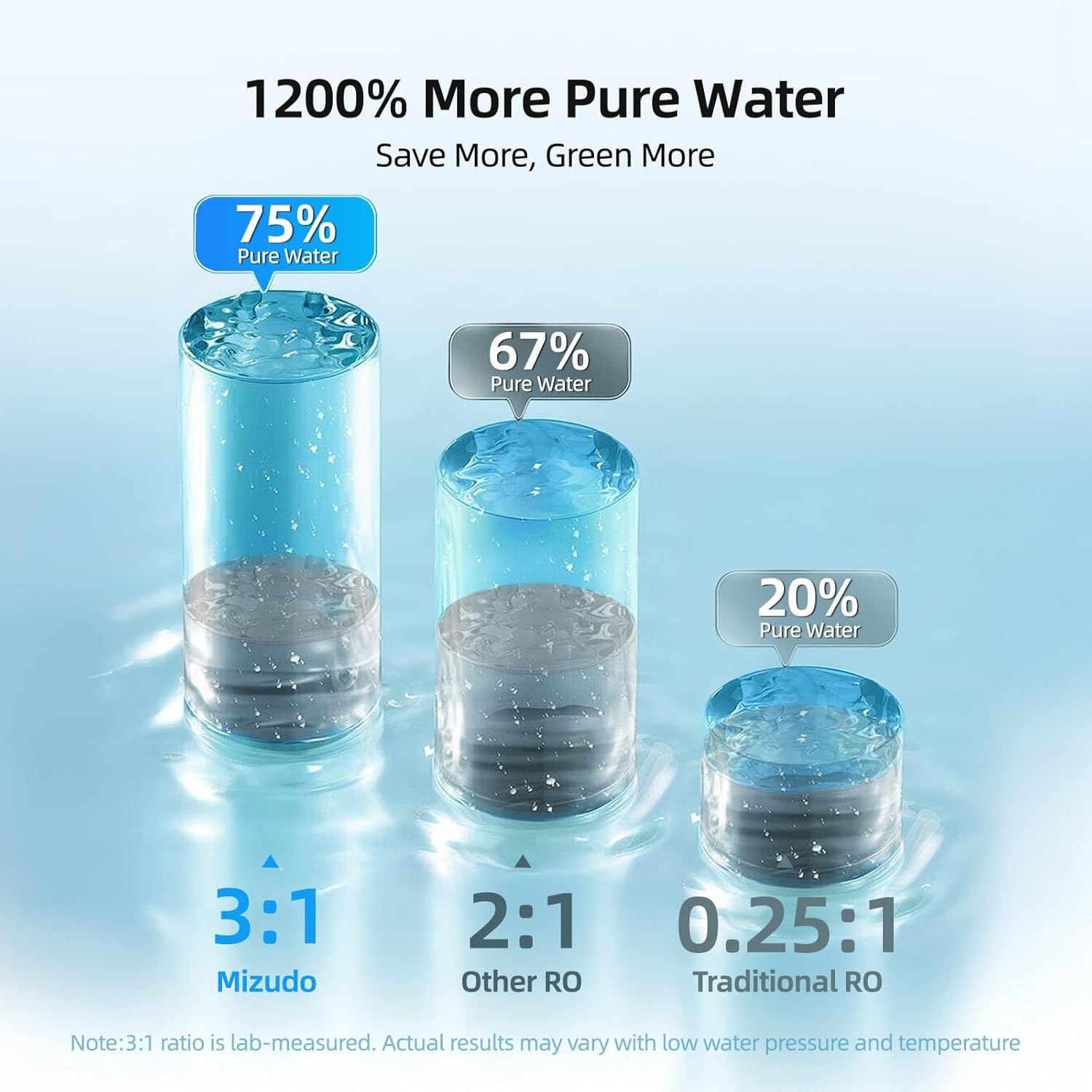 600GPD Tankless Reverse Osmosis Water Filter 8-Stage Filtration Under Sink