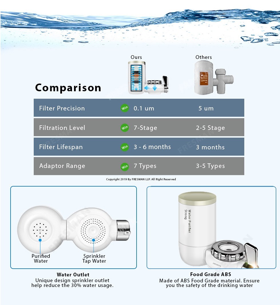 Tap Water Faucet Filter Purifier,Lead Chlorine Remover ABS Food Grade Material