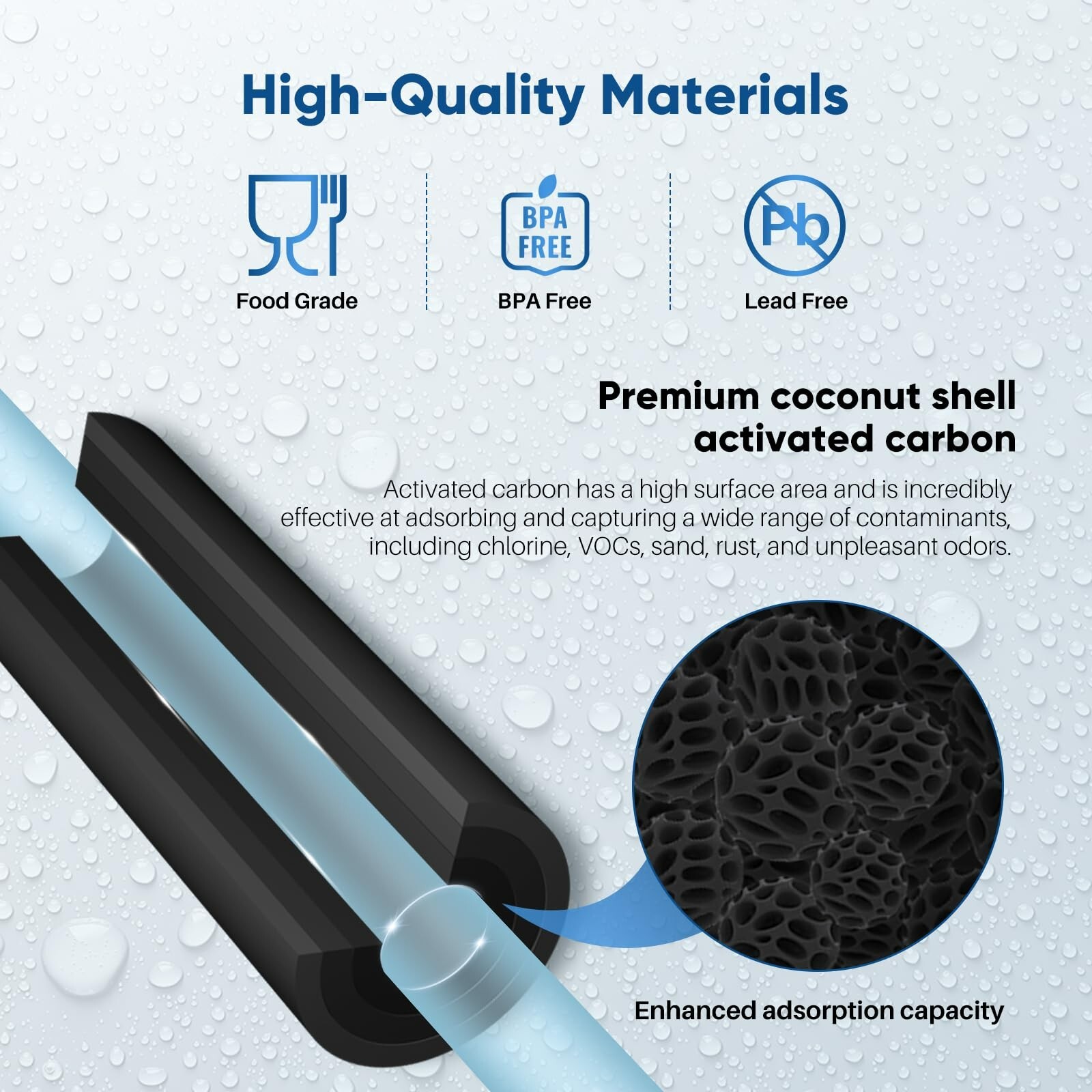 1 Micron 2.5″ x 10″ Whole House CTO Carbon Water Filter, 4Pack