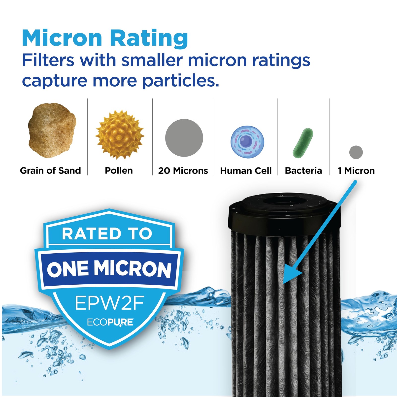 EPW2F Premium Fact Universal Whole Home Filter (2 Pack), Dark Gray/Black