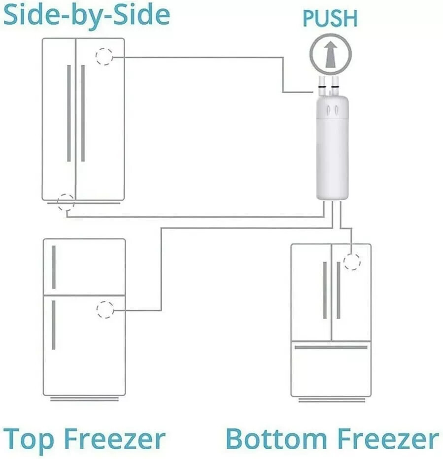 Kenmore Refrigerator Replacement 1, 9930, 9081 Water Filter, White (2 PACKS)