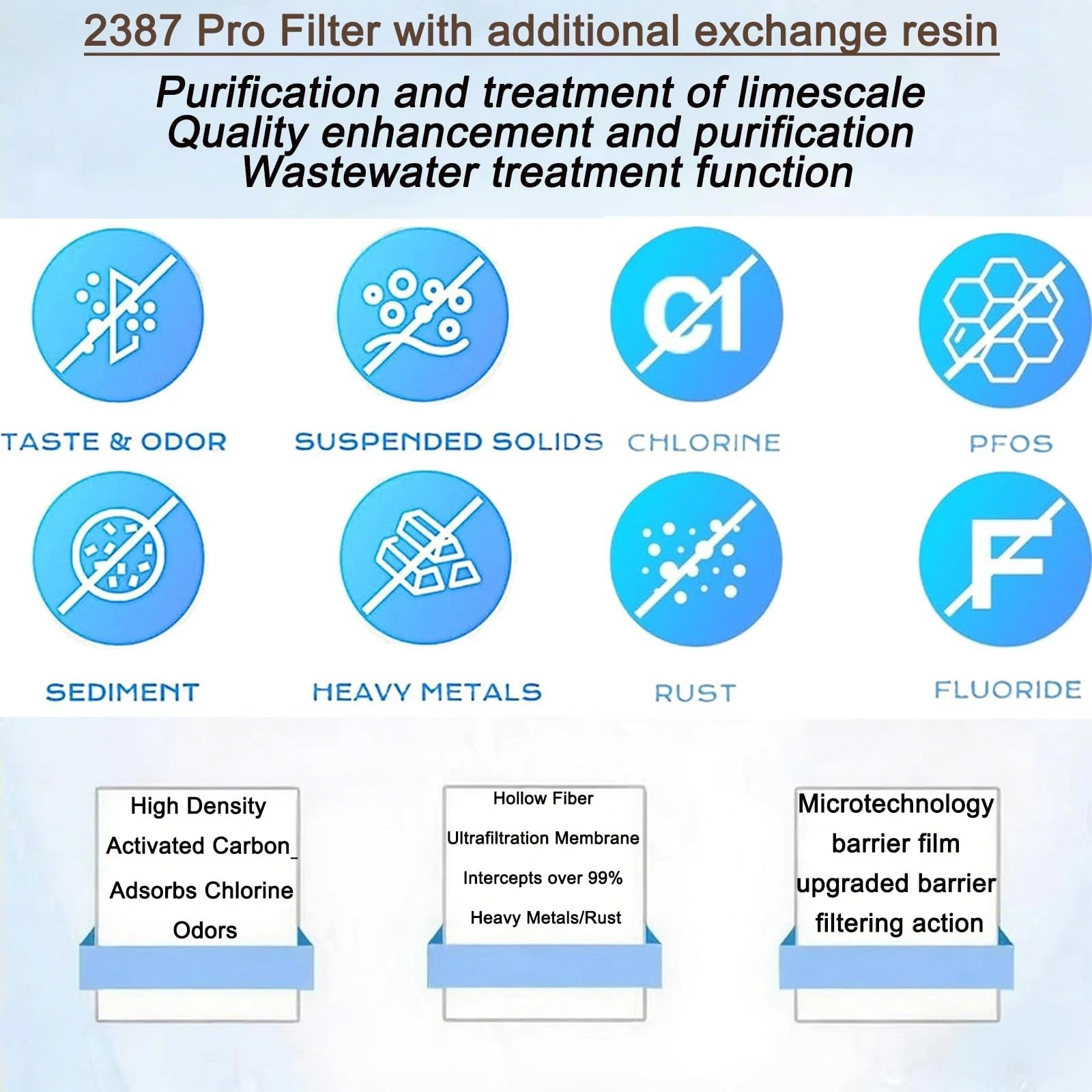 2387 Pro Replacement Water Filter Compatible with Alexapure Systems – 2 Filte…