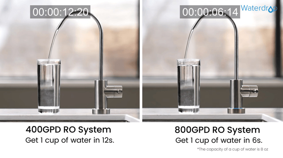 Waterdrop G3P800,800GPD Tankless RO System with UV Sterilizing Light