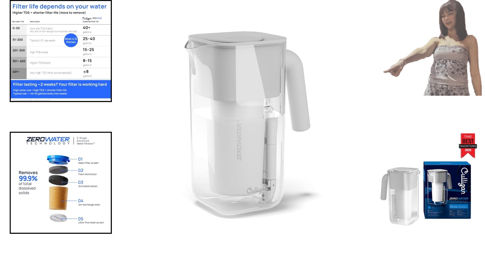 Eco-Friendly ZeroWater Pitcher – 5-Stage Filtration with Built-In TDS Tester