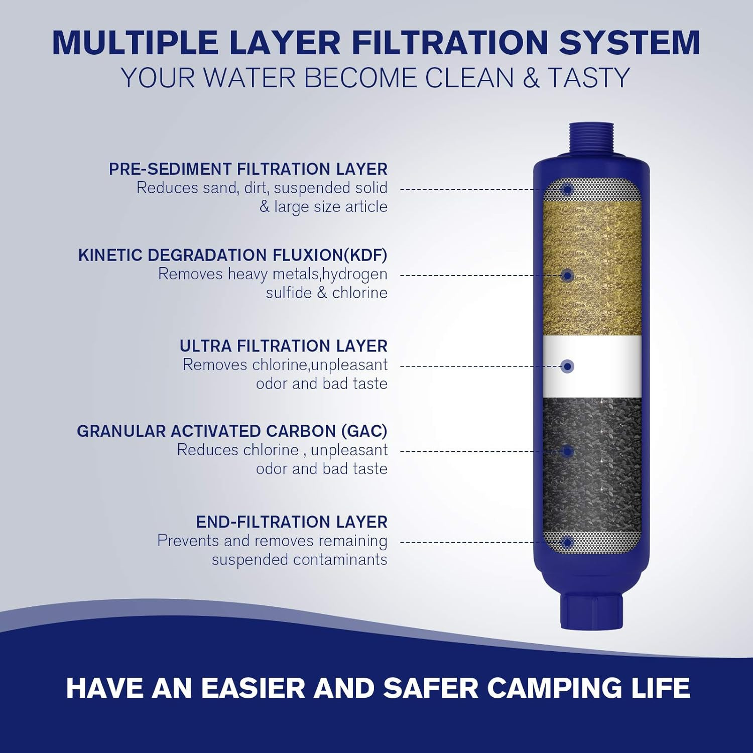 RV Camper Inline Water Filter, 2 Packs Marine Garden Camping Water Hose KDF Filt