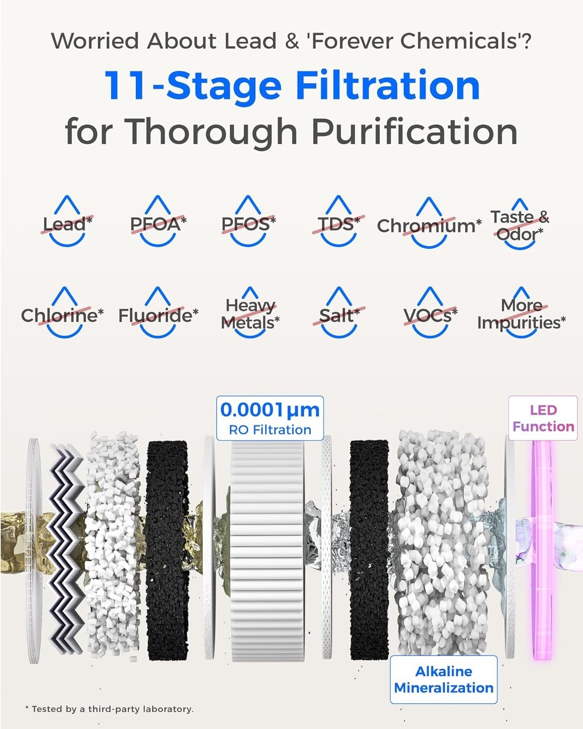 Waterdrop X12 Alkaline Mineral Reverse Osmosis System, NSF/ANSI 58&372 Certified