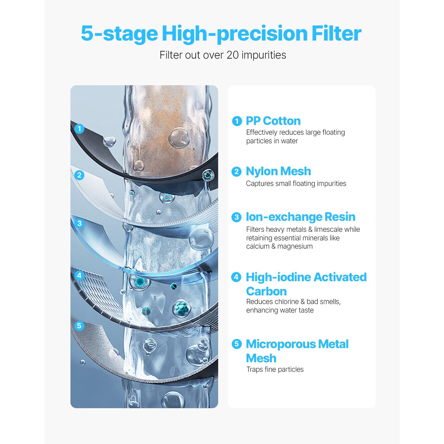 Uimoso Water Filter Pitcher 9 Cup 5-stage Water Filter Dispenser 40 Gal No BPA