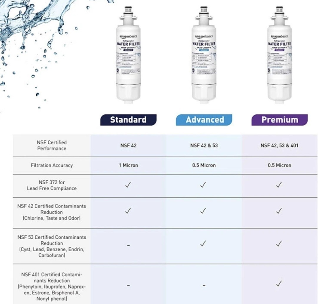 AmazonBasics LT700P-A Replacement Refrigerator Water Filter