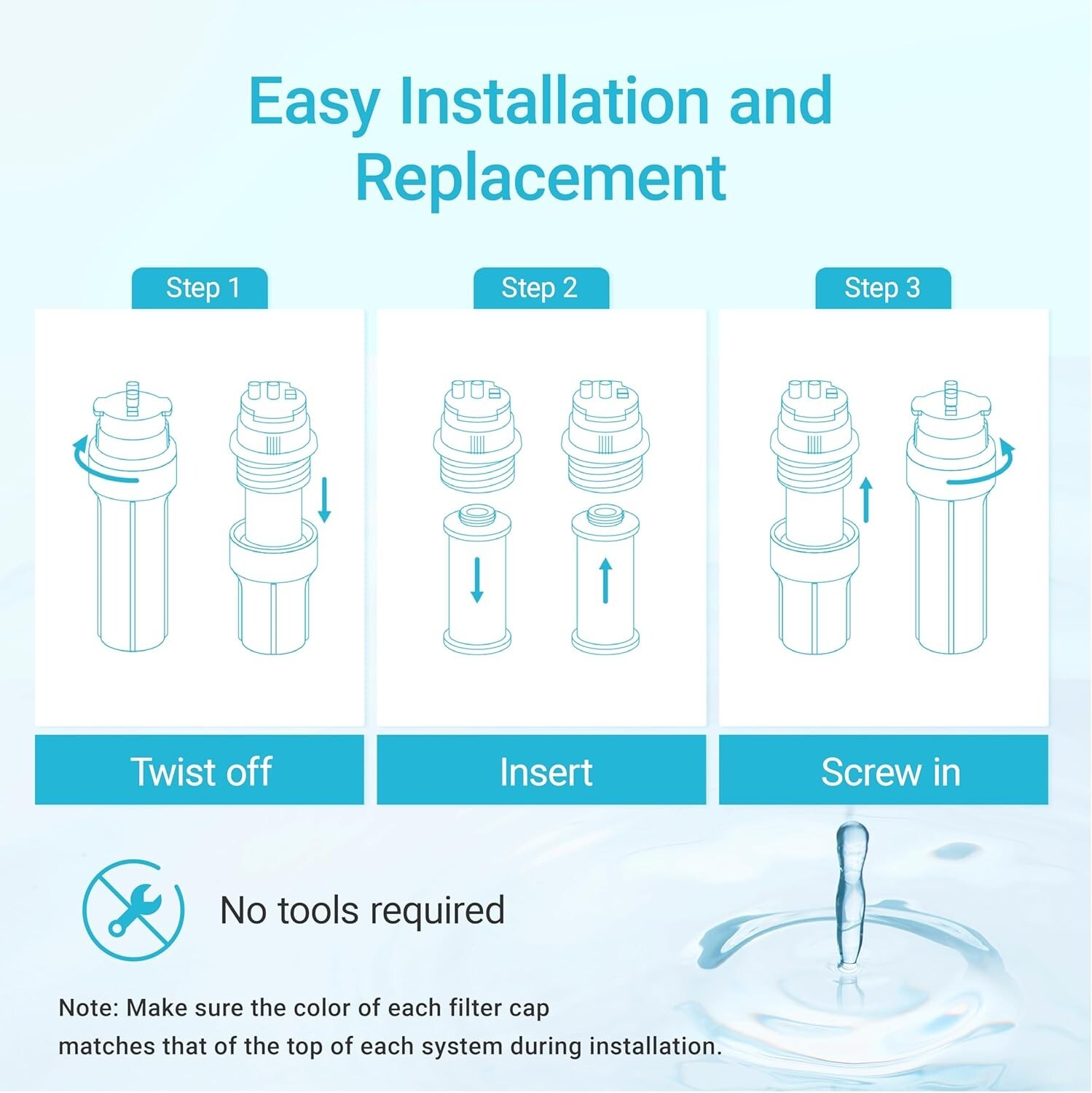AQUA CREST Replacement for Aquasana® AQ-5300+R Under Sink Water Filter