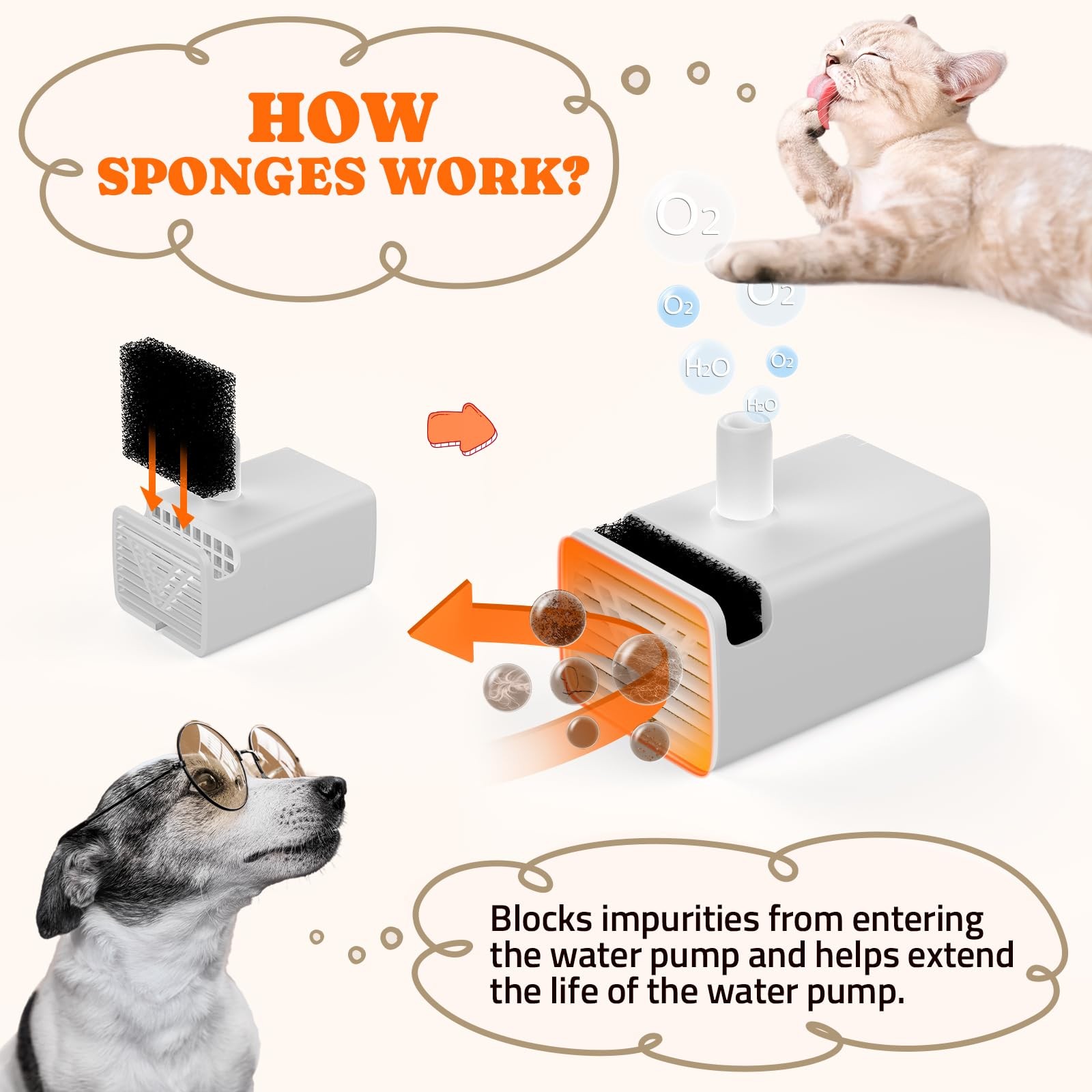 8 Packs Replacement Filters for WF008A Cat Water Fountain Multiple Filtration