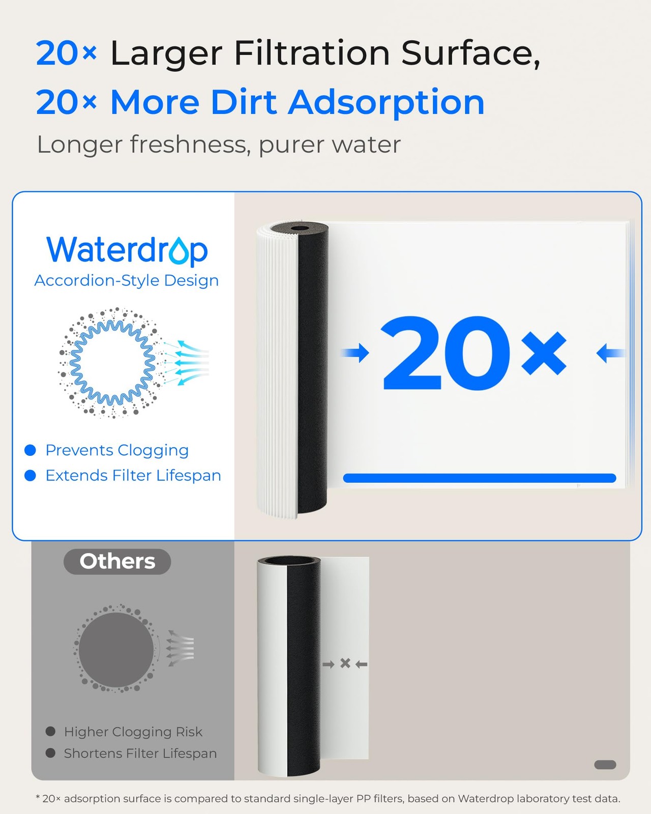 Waterdrop 15UA Under Sink Water Filter System 2 Years Reduces Lead Chlorine Bad