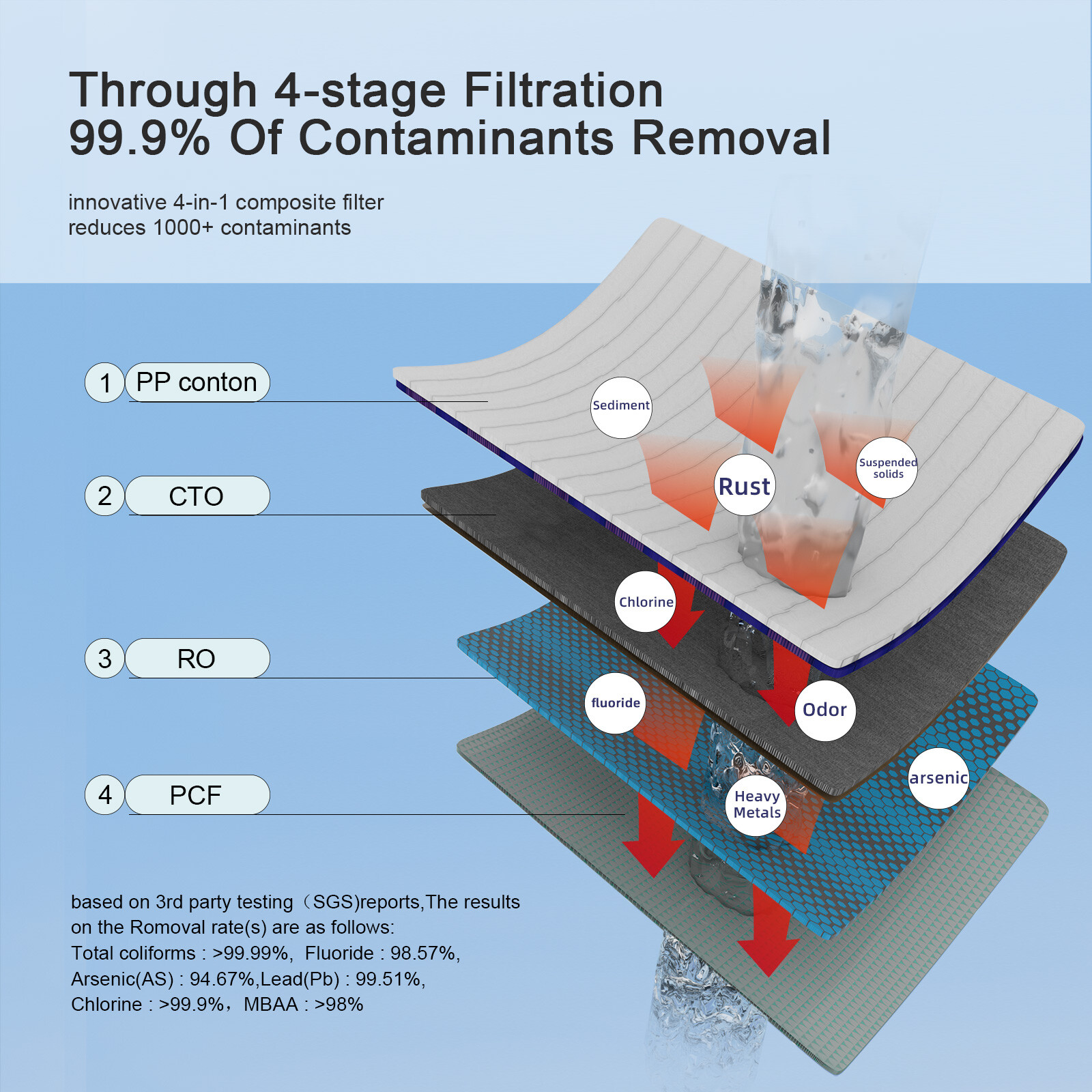 Tankless Water Filter Purifier System Filtration Reverse Osmosis RO Under Sink