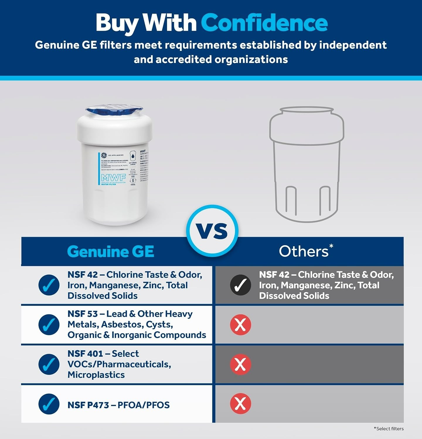 GE MWF Genuine GWF 46-9991 for MWFP Smartwater Fridge Water Filter – 3 Pack
