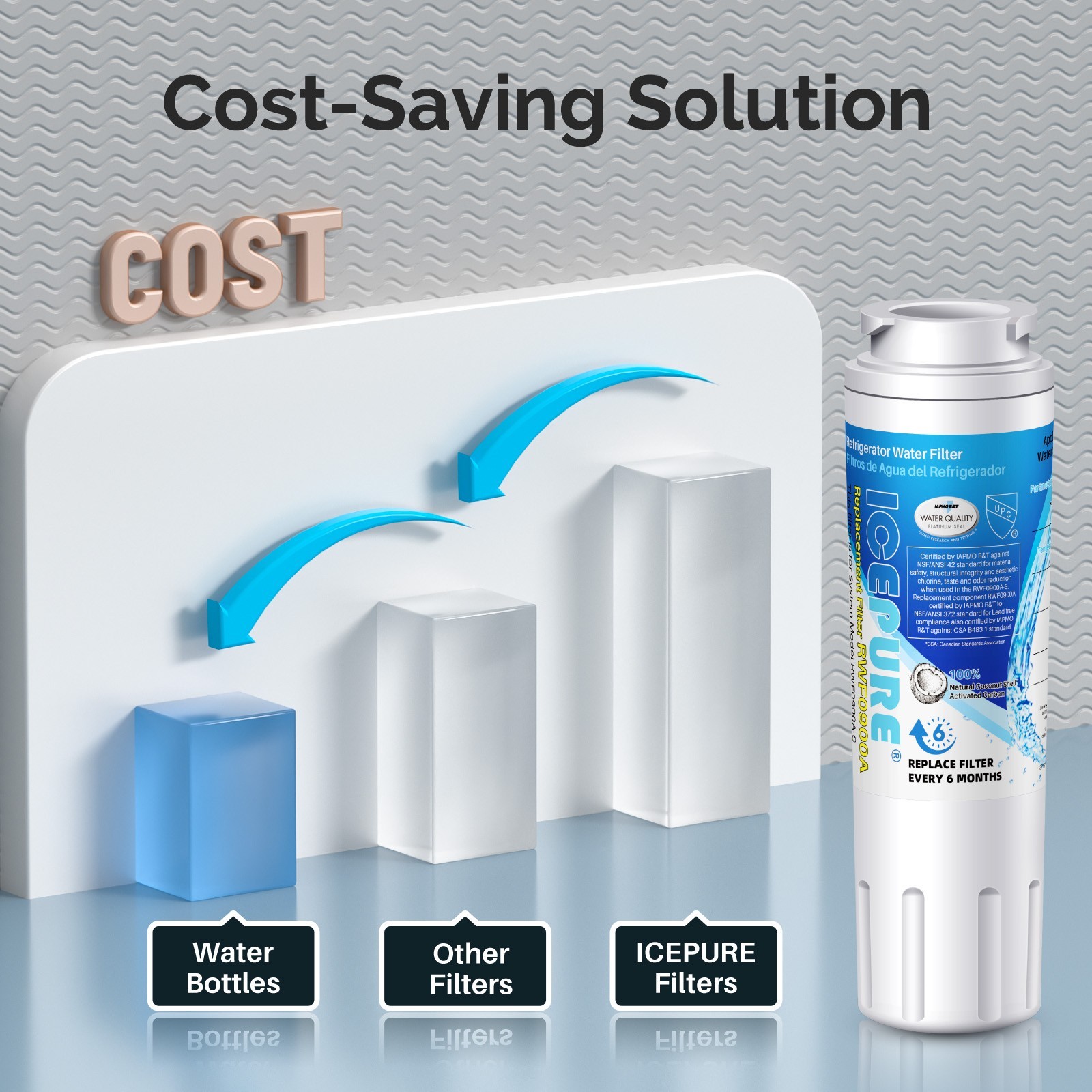 Fit For Maytag UKF8001 WRX735SDHZ01 WRX735SDHZ02 Water Filter 4 Pack Icepure