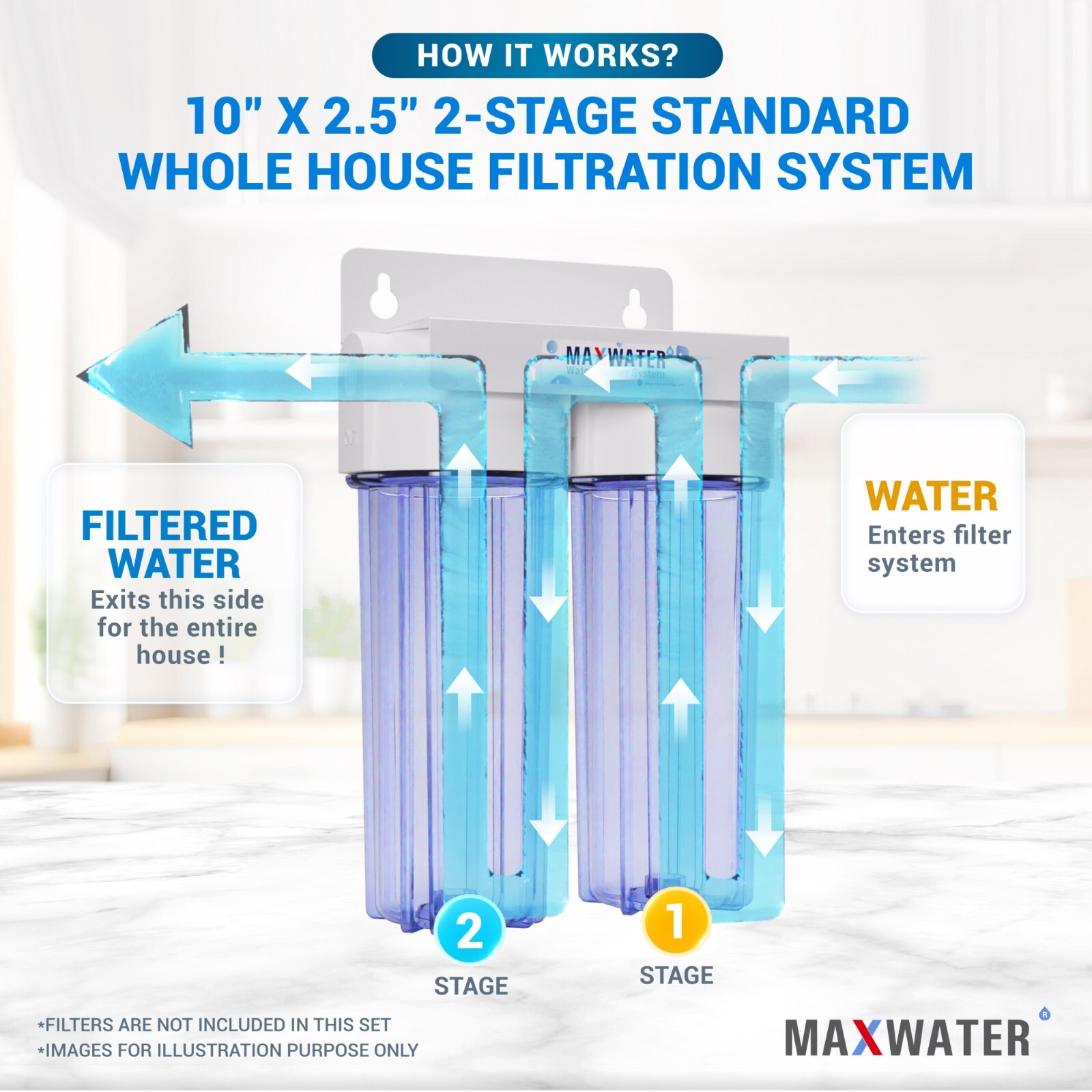 Whole House /Home/Pool/Well Water Filter System 10″ x 2 1/2″, 3/4″ Inlet