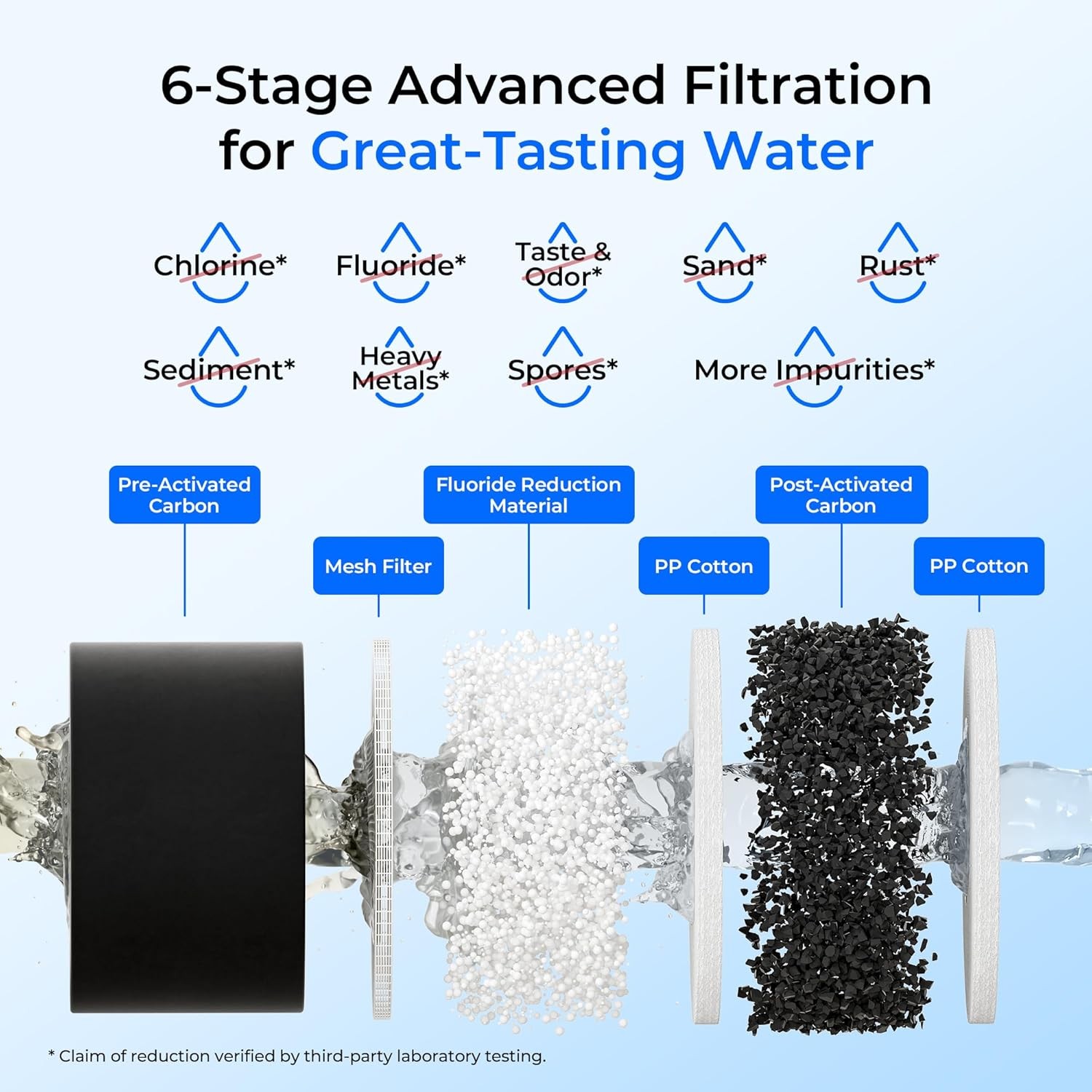 Waterdrop WD-TK-FS Gravity-fed Water Filter System, 2.25-gallon Stainless-steel