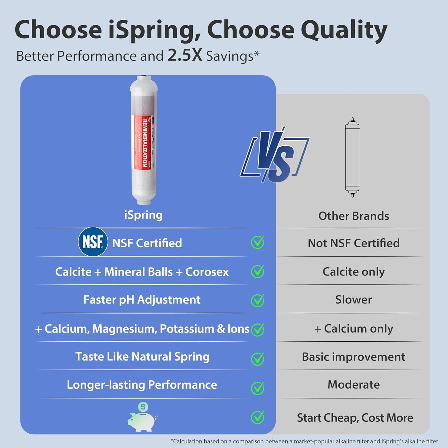 RCC7AK-BLK, NSF/ANSI 58 Certified, Alkaline 6-Stage Reverse Osmosis System