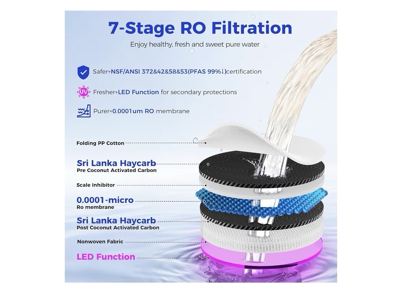VonWater RO All-in-1 Filter CT910RO Replacement 100GPD NEW