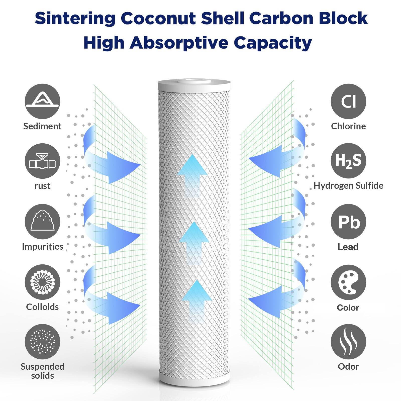5 Micron 20″ x 4.5″ Big Blue CTO Carbon Block Water Filter Whole House 1-9 Pack