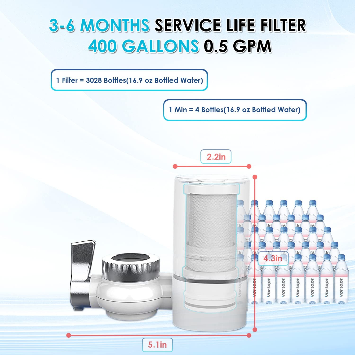 Faucet Water Filter for Sink, T1 Rapid Flow – 400 Gallons Faucet Mount Water …