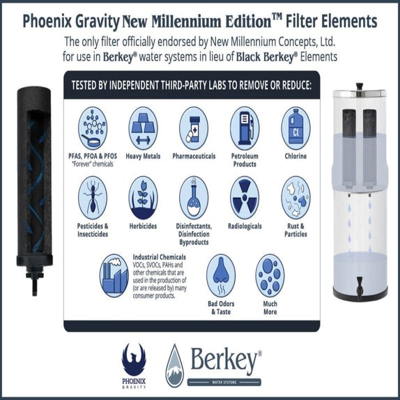 Phoenix Gravity New Millennium Edition™ Filter Elements FITS ALL BERKEY Models