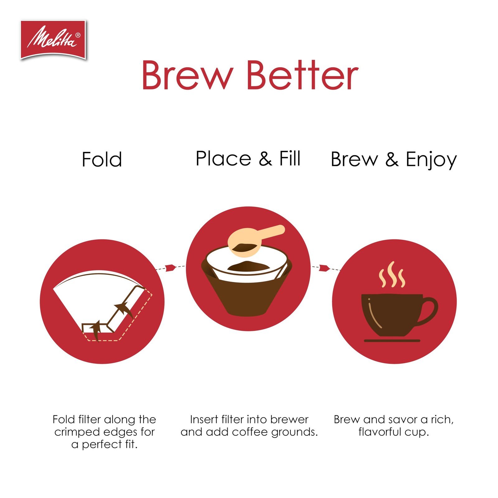 Melitta #4 Cone Coffee Filters, White, 100 Count (Pack Of 6), 6-Pack, White