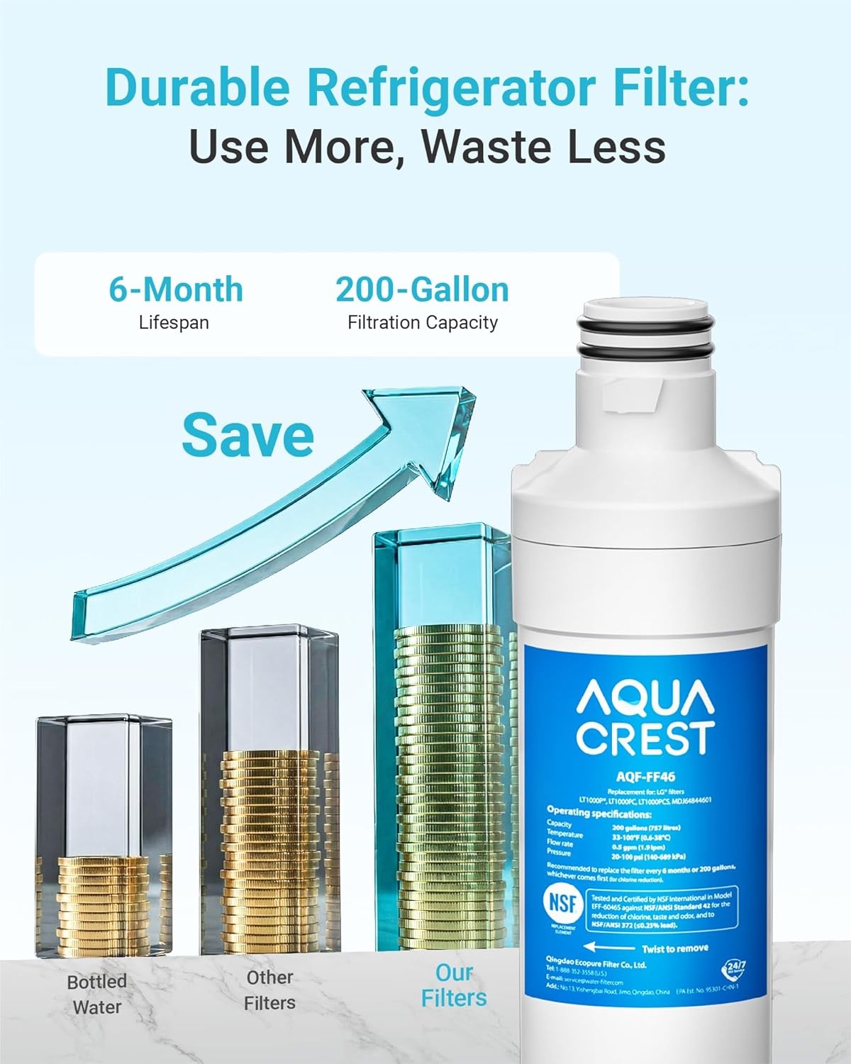 AQUA CREST ADQ747935 Refrigerator Water Filter, Replacement for LG® LT1000P®(4)