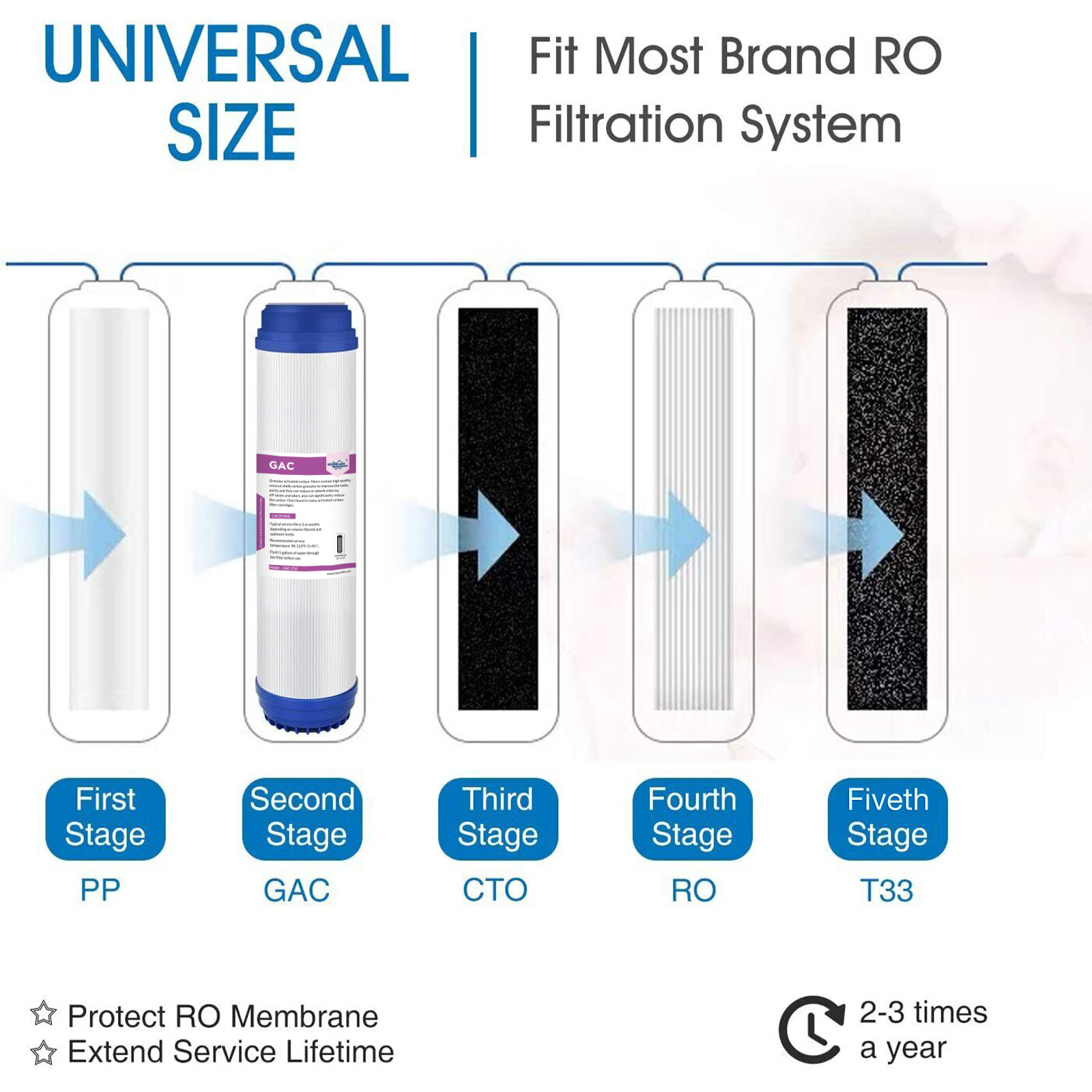 3X 10″x2.5″ PP+CTO+GAC Water Filter Sediment Cartridges for 3 Stage Filteration