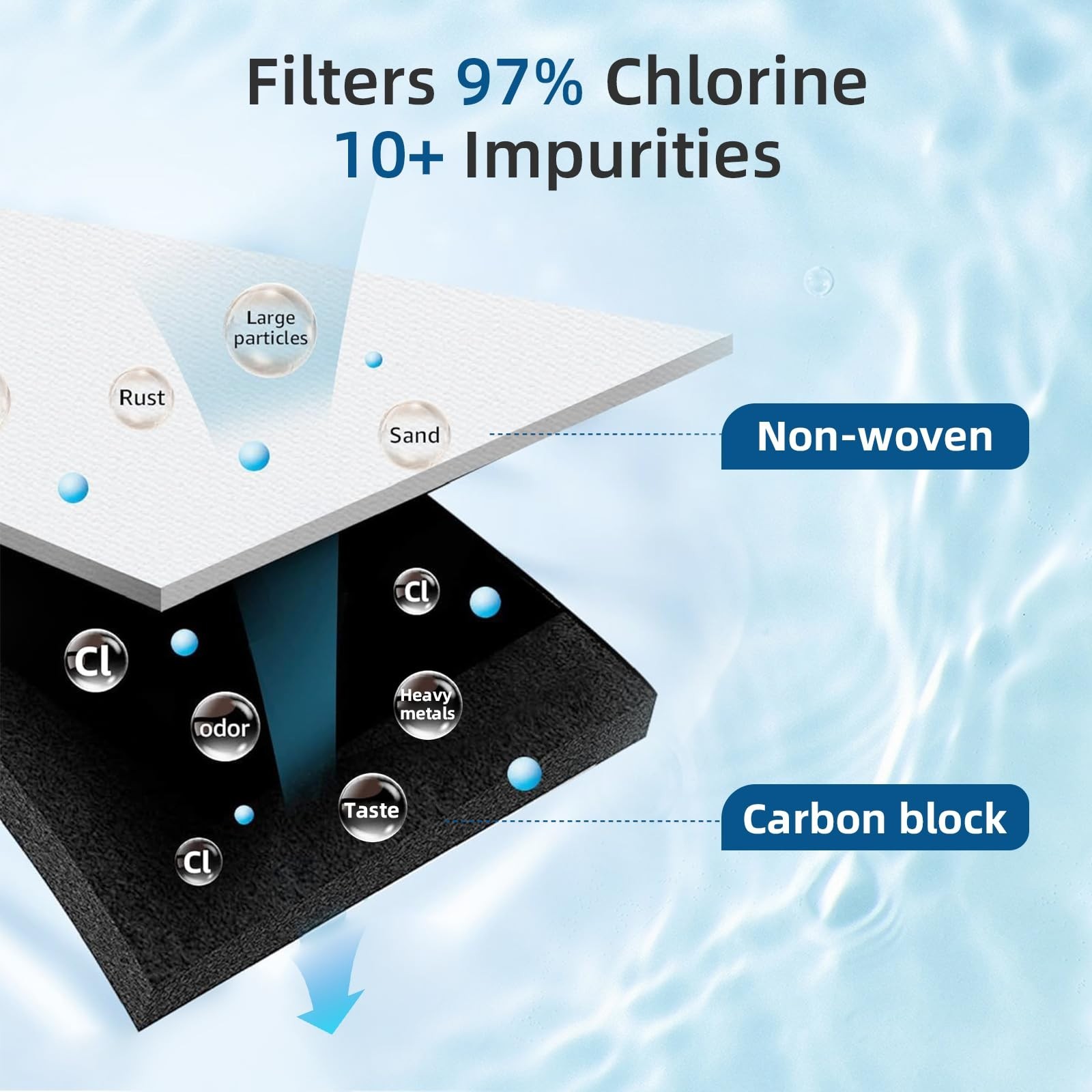 Water Filter Replacement Compatible with Samsung HAF-CIN/EXP, DA29-00020B, 2-Pac