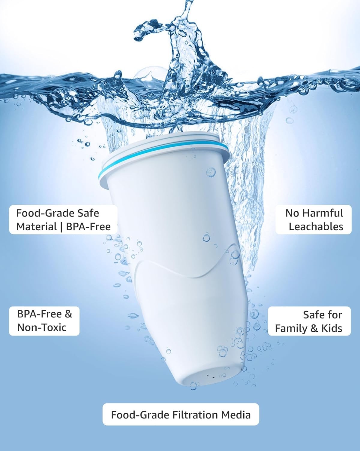 Compatible with Zero Pitcher and Dispenser ZR-001 ZR-004 ZP-006 ZR-017, 0 TDS…