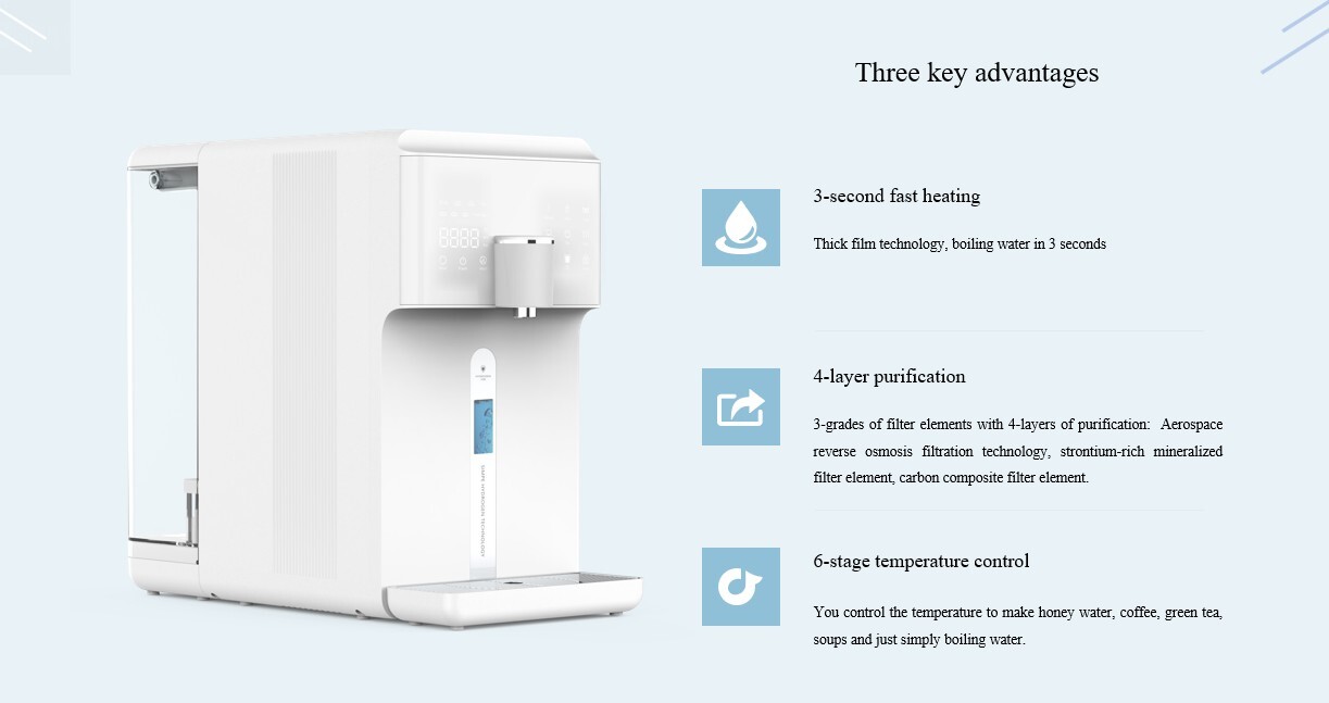 RO system countertop with remineralization and super saturated hydrogen 