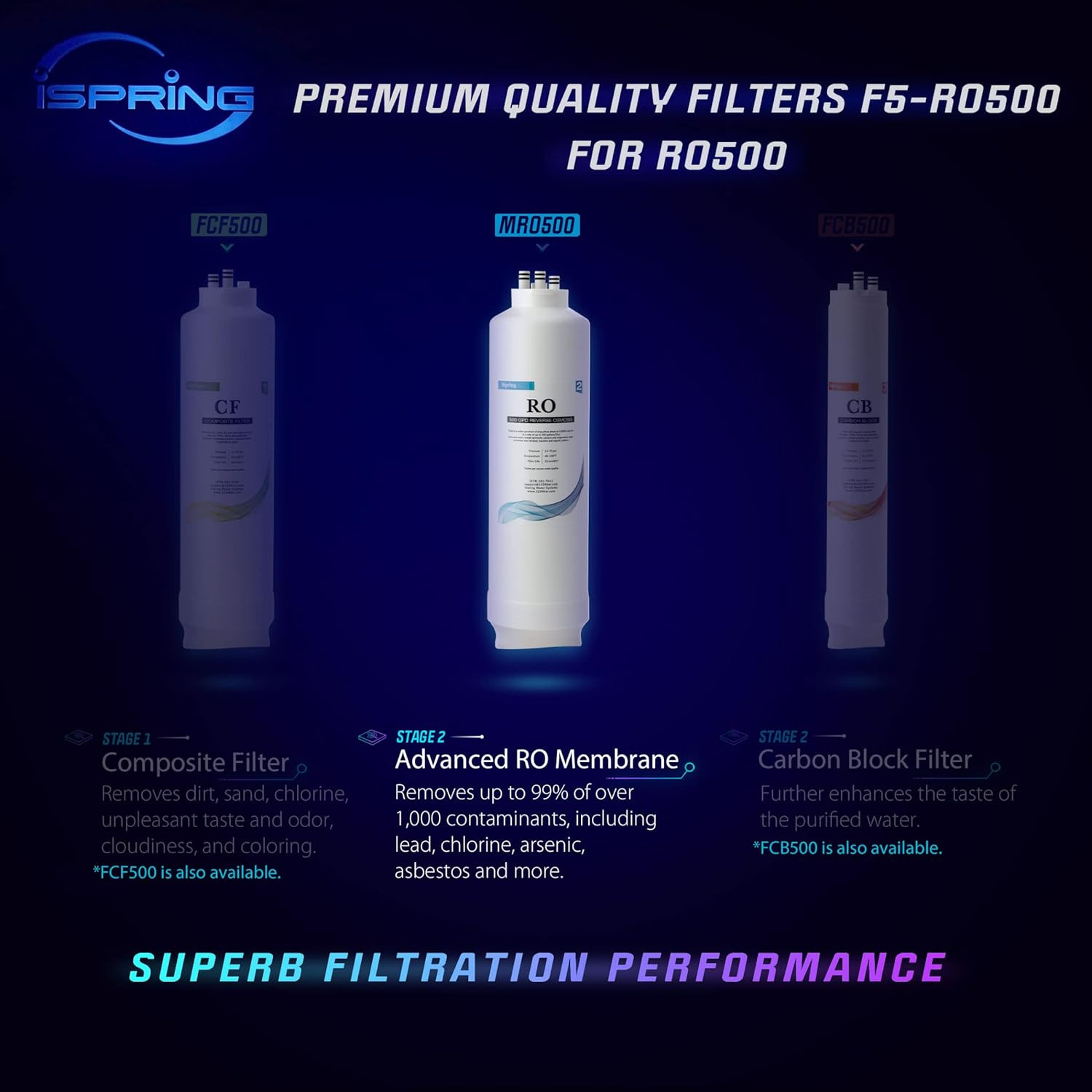 Ispring MRO500 High Flow RO Membrane Replacement Filter for Tankless Reverse Osm