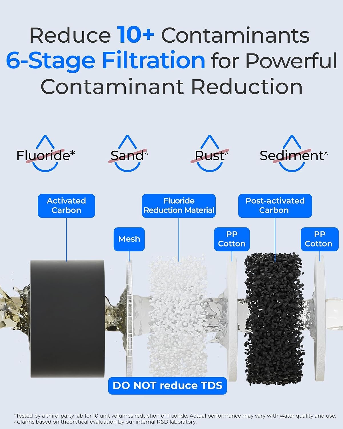 Water Filter System Gravity 2.25G