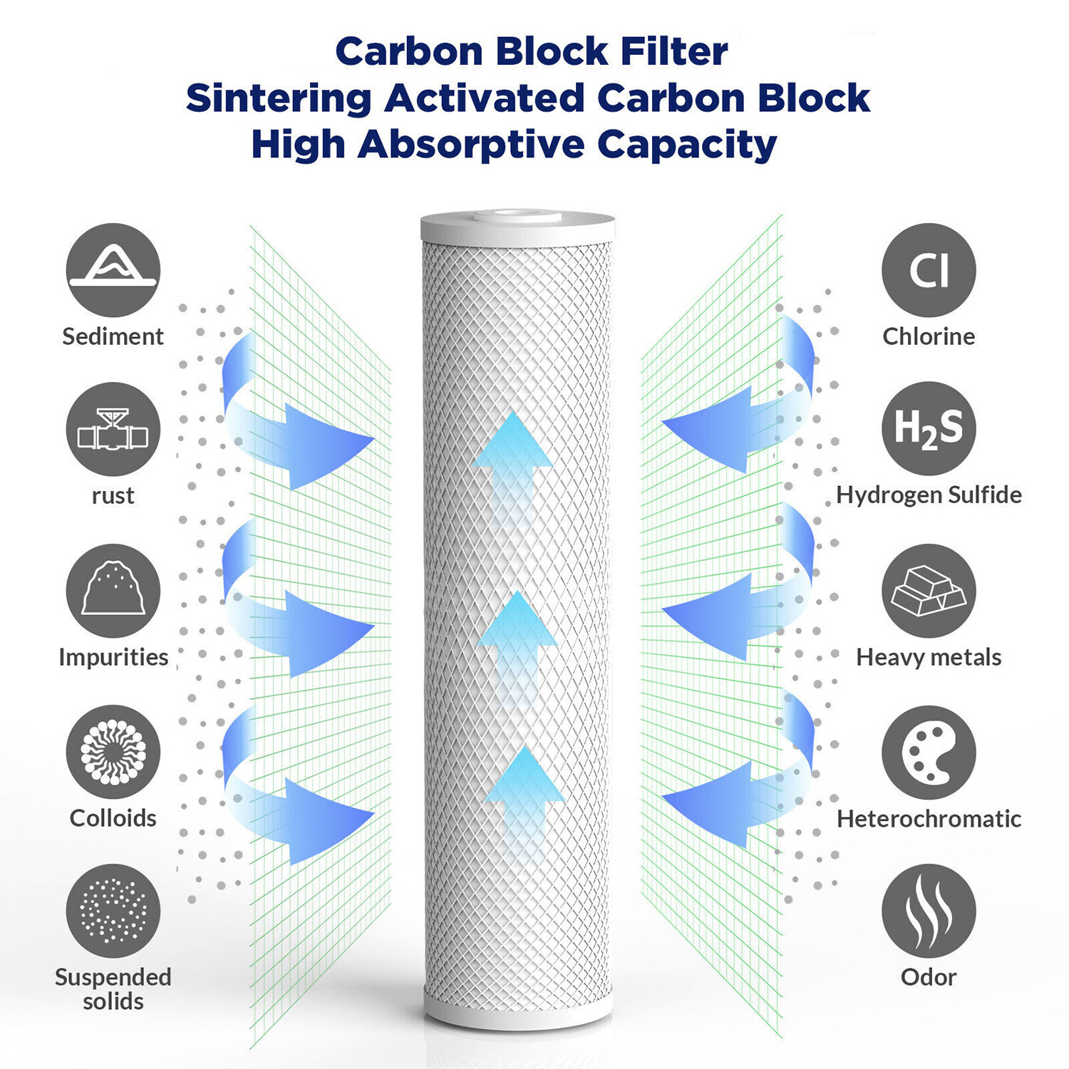 3-Stage Home Whole House Water Filter System KDF Carbon Heavy Metal Filtration