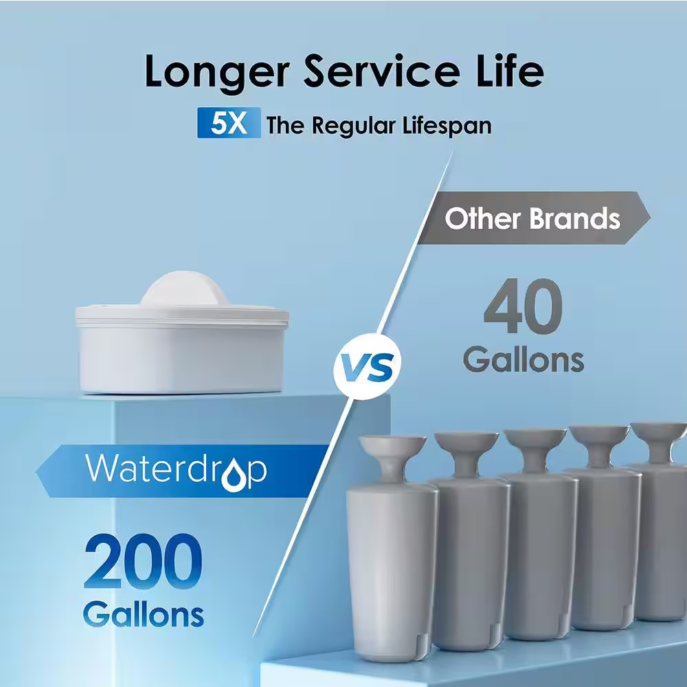 WFD-22L, WD- 200 Gal. Long-Life 40-Cup Large Water Filter Dispenser with 1 Filte