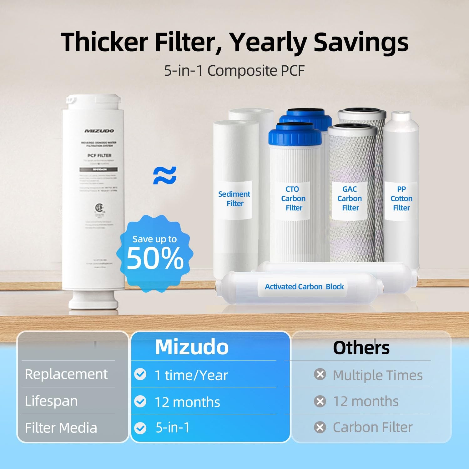 MIZUDO Reverse Osmosis System, 400 GPD, Tankless, 8-Stages Filtration,Under Sink