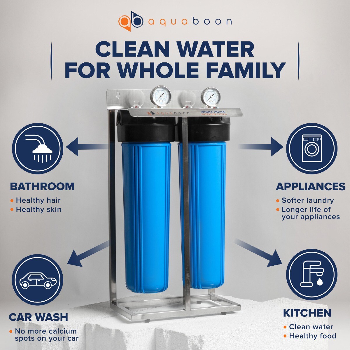2-Stage 20″ Whole House Filtration System by Aquaboon+Carbon+Sediment+Frame